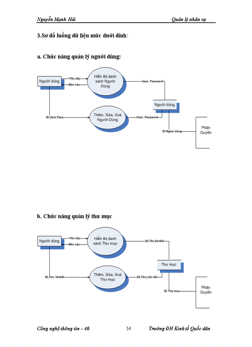 image for page Cấu trúc chương trình được áp dụng mô hình mvc
