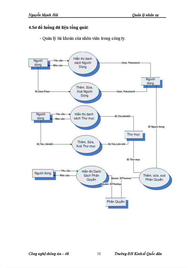 image for page Cấu trúc chương trình được áp dụng mô hình mvc
