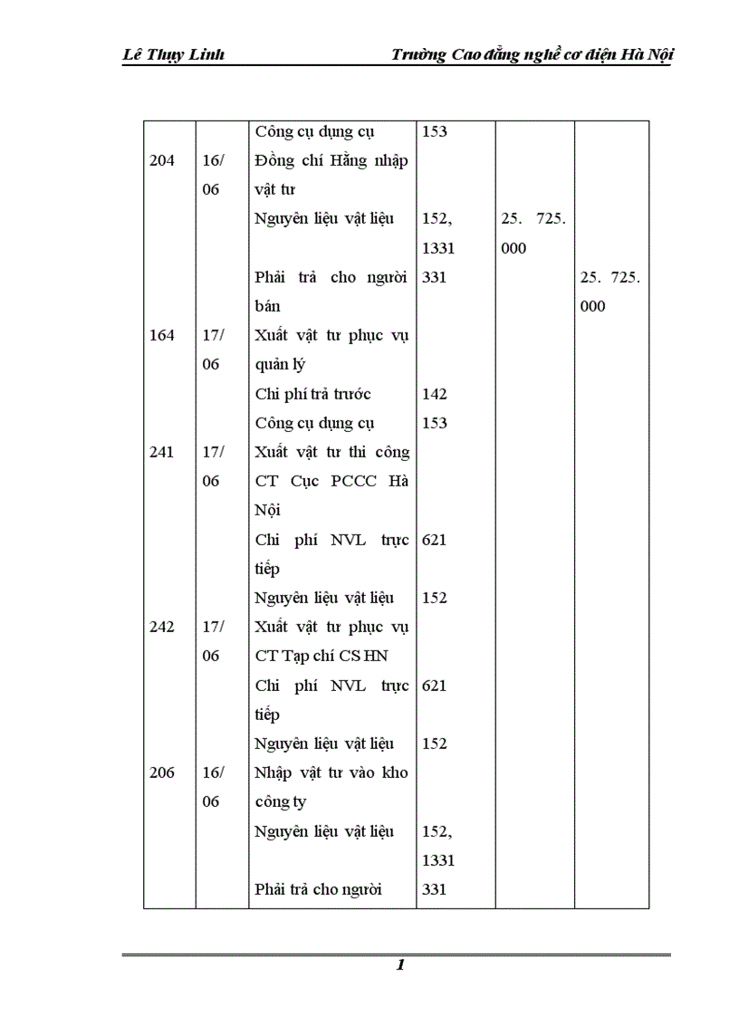 image for page Tổ chức công tác kế toán nguyên vật liệu công cụ dụng cụ ở công ty cổ phần tư vấn đầu tư và XD Đồng Tiến 1