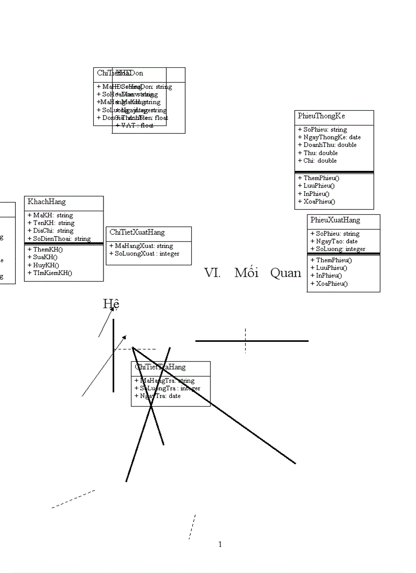 image for page Phân tích chương trình quản lý bán hàng