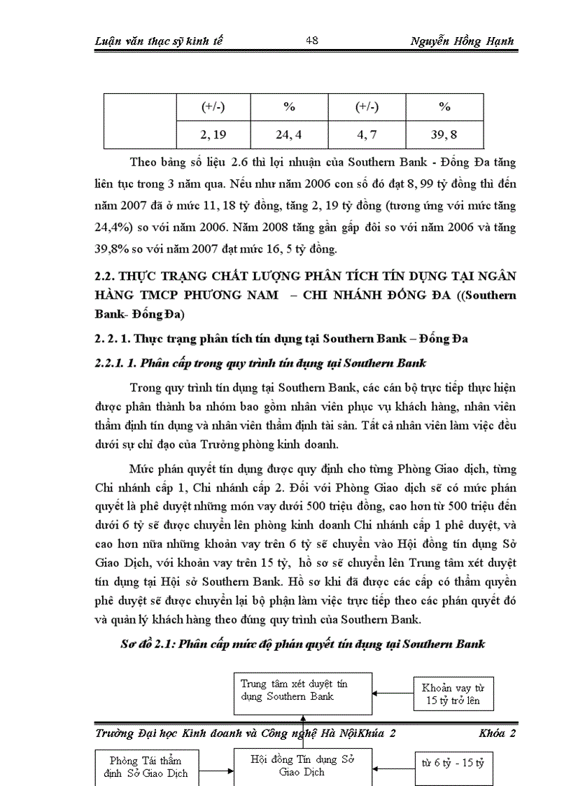 image for page Nâng cao chất lượng phân tích tín dụng tại Ngân hàng Phương Nam chi nhánh Đống Đa
