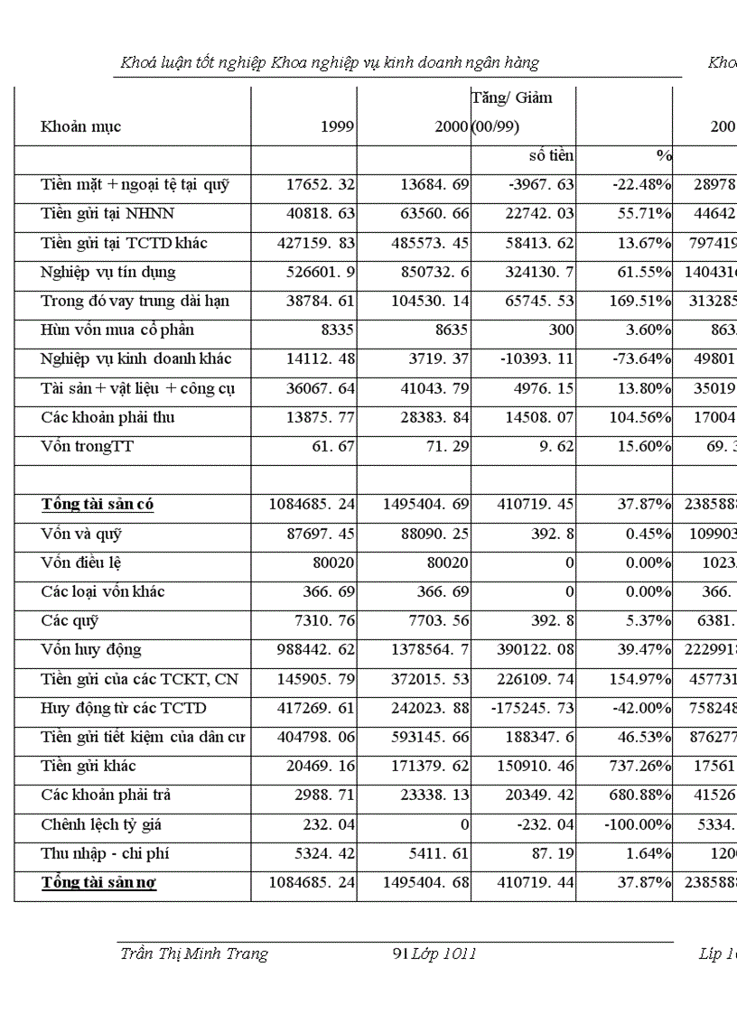 image for page Giải pháp nâng cao hiệu quả tín dụng ngân hàng đối với DNVN ở ngân hàng thương mại cổ phần Kỹ Thương