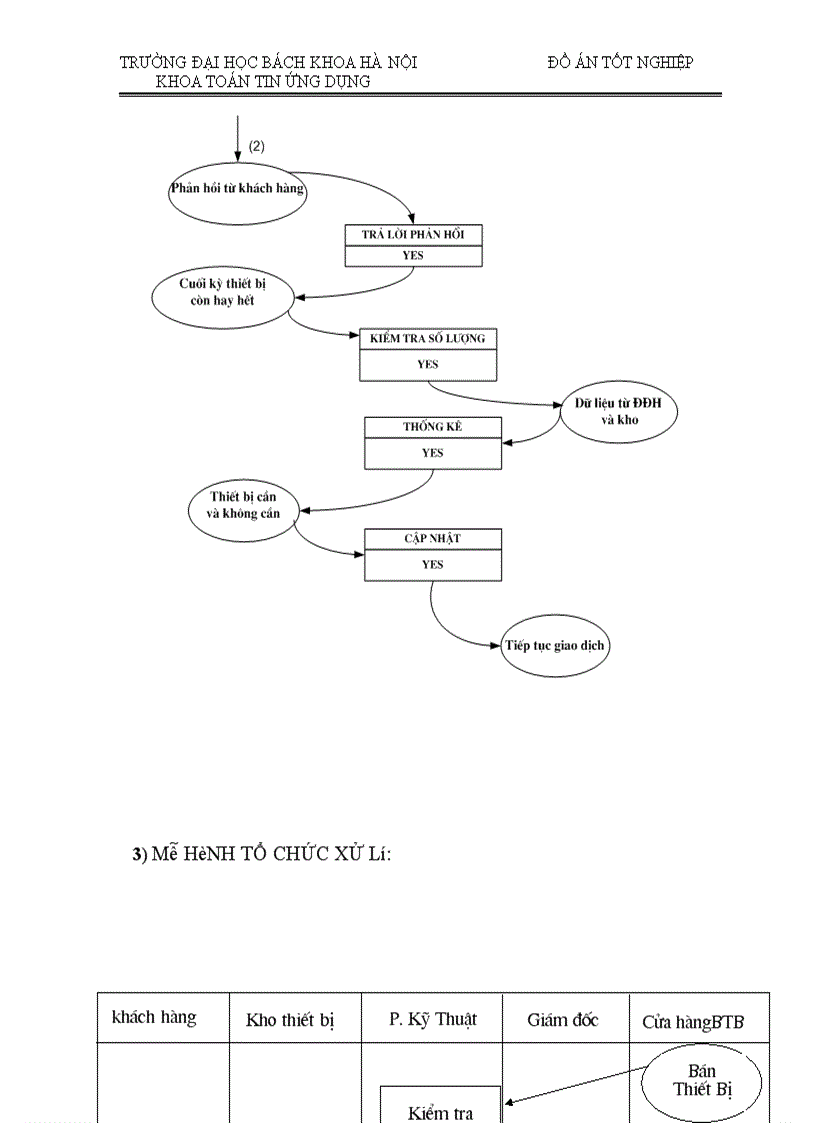 image for page Thiết kế 1 website giới thiệu và bán sản phẩm máy tính thông qua mạng Internet