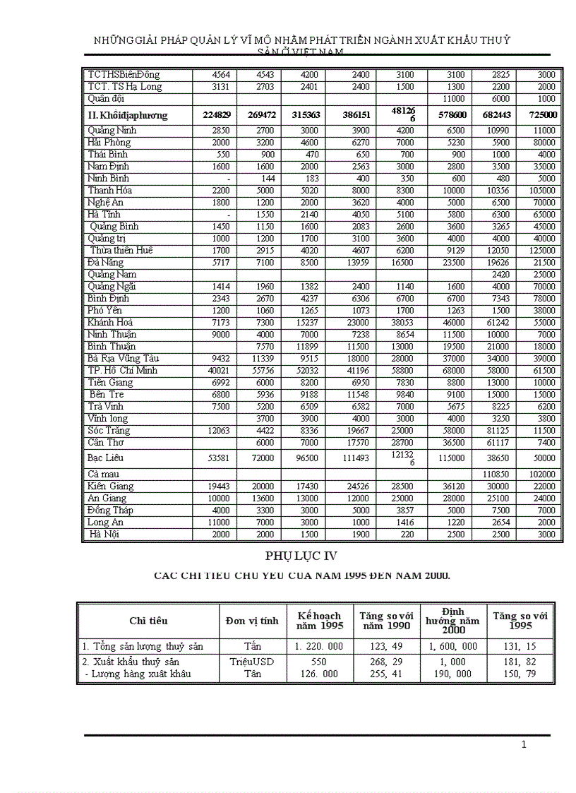 image for page Những giải pháp quản lý vĩ mô nhằm phát triển xuất khẩu thuỷ sản Việt nam đến năm 2005