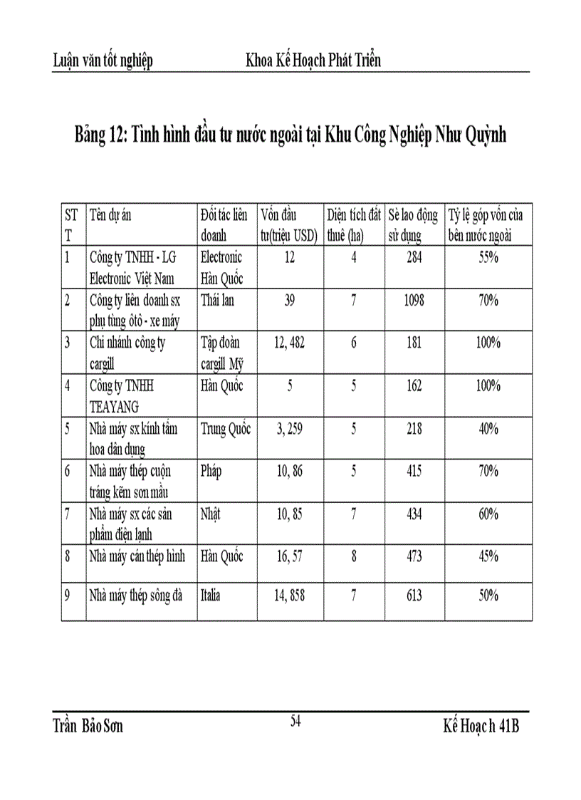 image for page Một số giải pháp tăng cường thu hút đầu tư trực tiếp nước ngoài FDI nhằm hình thành và phát triển các KCN tập trung trên địa bàn tỉnh Hưng Yên