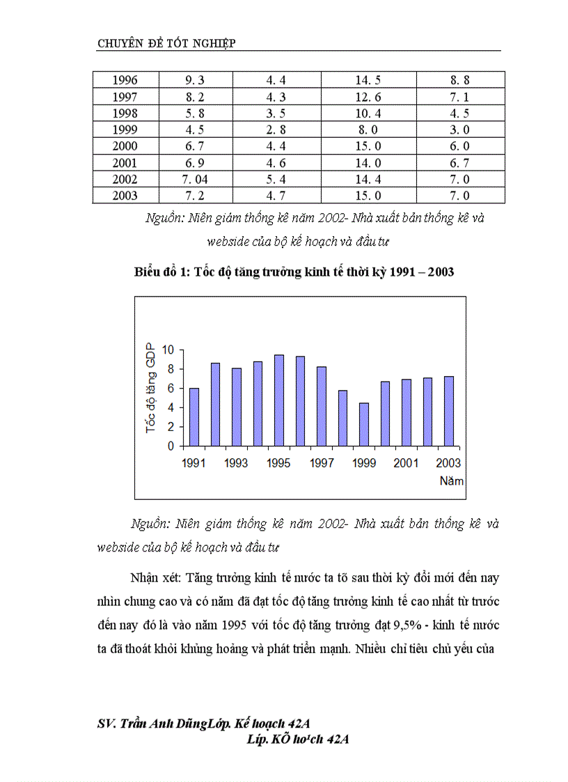 image for page Một số nhân tố chính ảnh hưởng đến tăng trưởng kinh tế Việt Nam