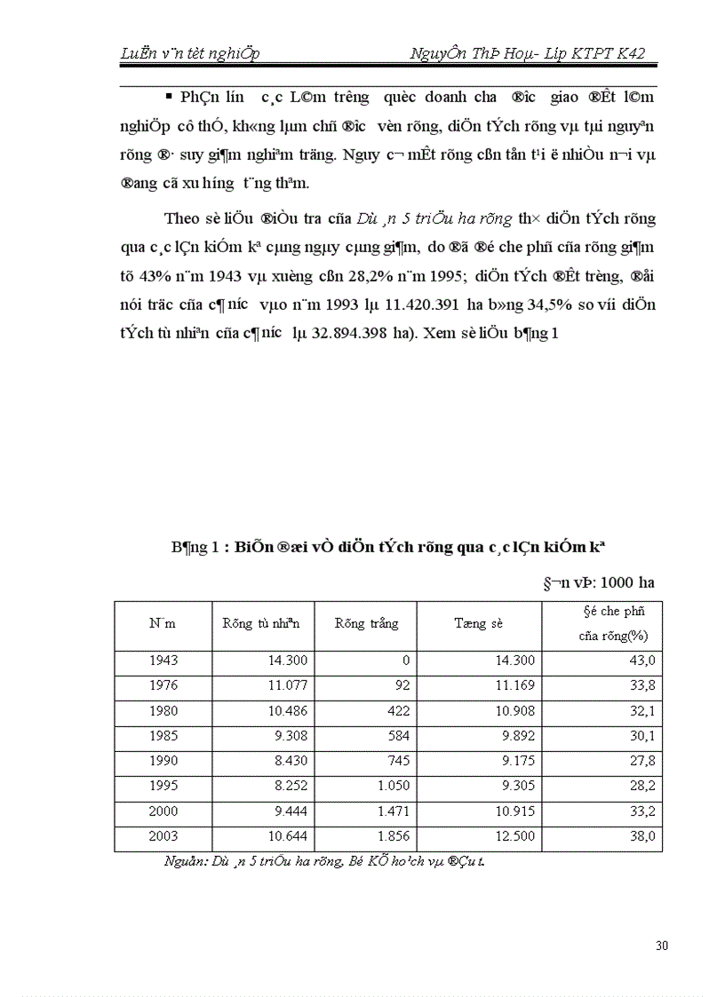 image for page Thực trạng và những giải pháp chủ yếu nhằm hoàn thiện cơ chế chính sách đối với các Lâm trường quốc doanh trong giai đoạn đến 2010