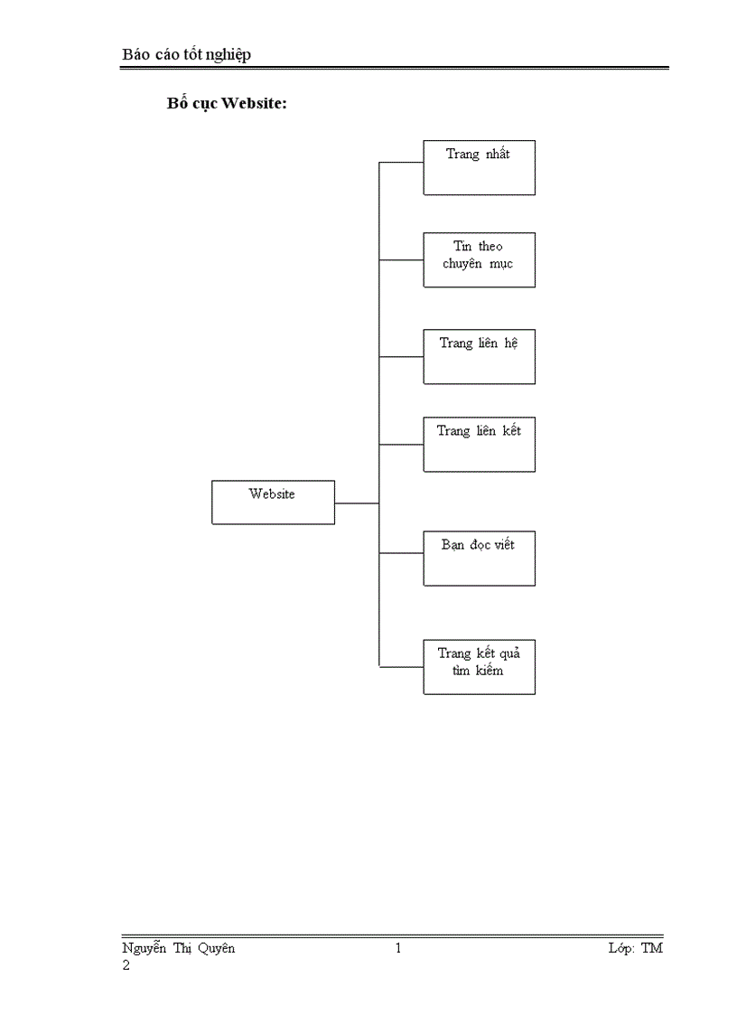 image for page Báo điện tử bằng CMS Content Management System