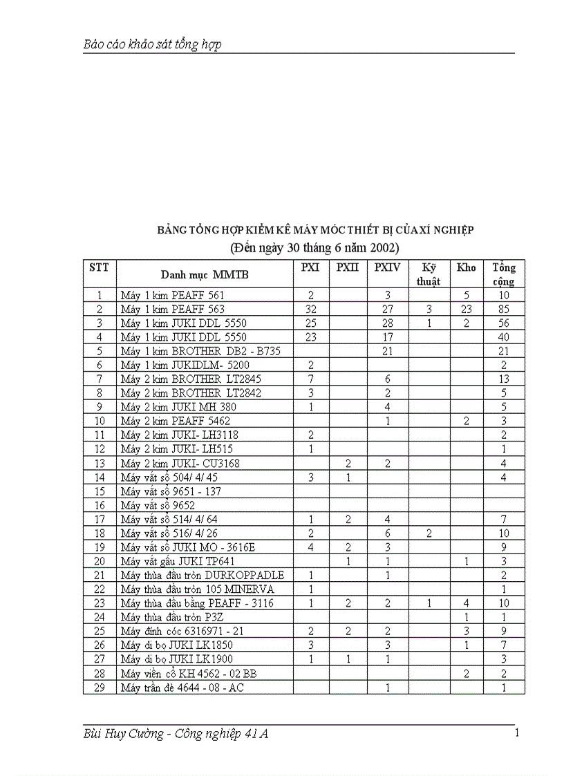 image for page Báo cáo thực tập tại xí nghiệp may xuất khẩu Lạc Trung