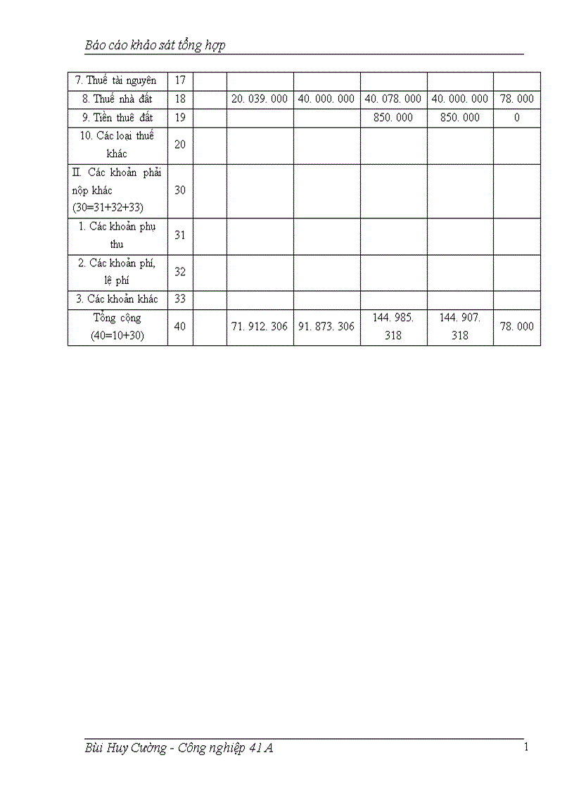 image for page Báo cáo thực tập tại xí nghiệp may xuất khẩu Lạc Trung