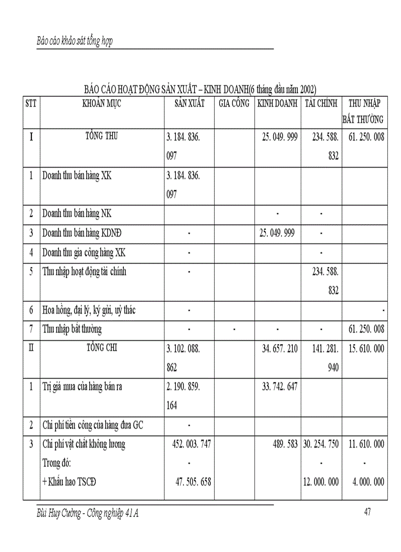 image for page Báo cáo thực tập tại xí nghiệp may xuất khẩu Lạc Trung