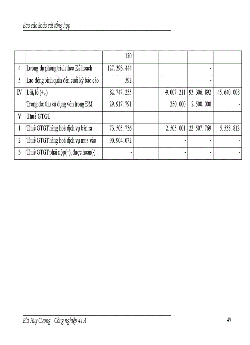 image for page Báo cáo thực tập tại xí nghiệp may xuất khẩu Lạc Trung