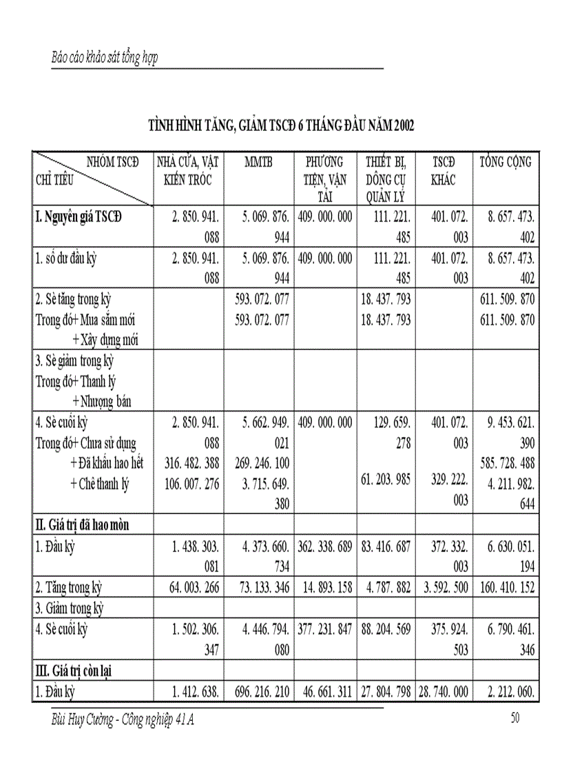 image for page Báo cáo thực tập tại xí nghiệp may xuất khẩu Lạc Trung