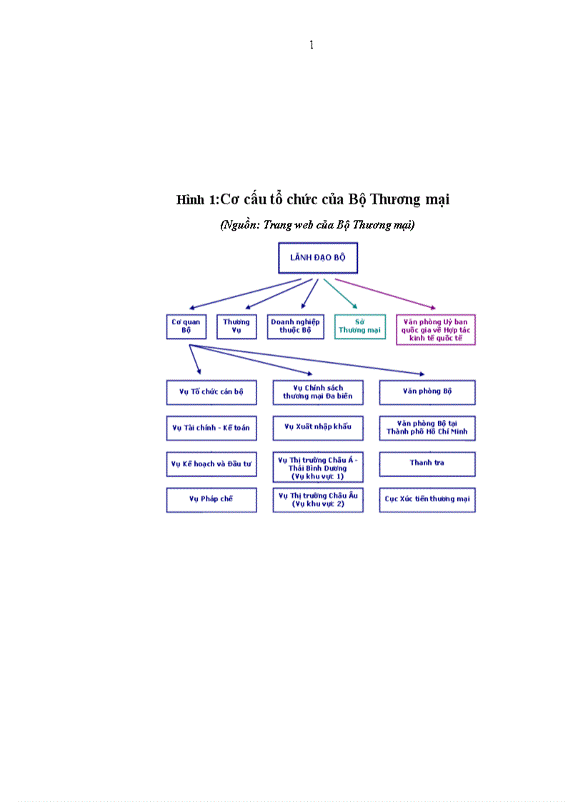 image for page Tình hình hoạt động của Viện Nghiên Cứu Thương Mại trong thời gian gần đây
