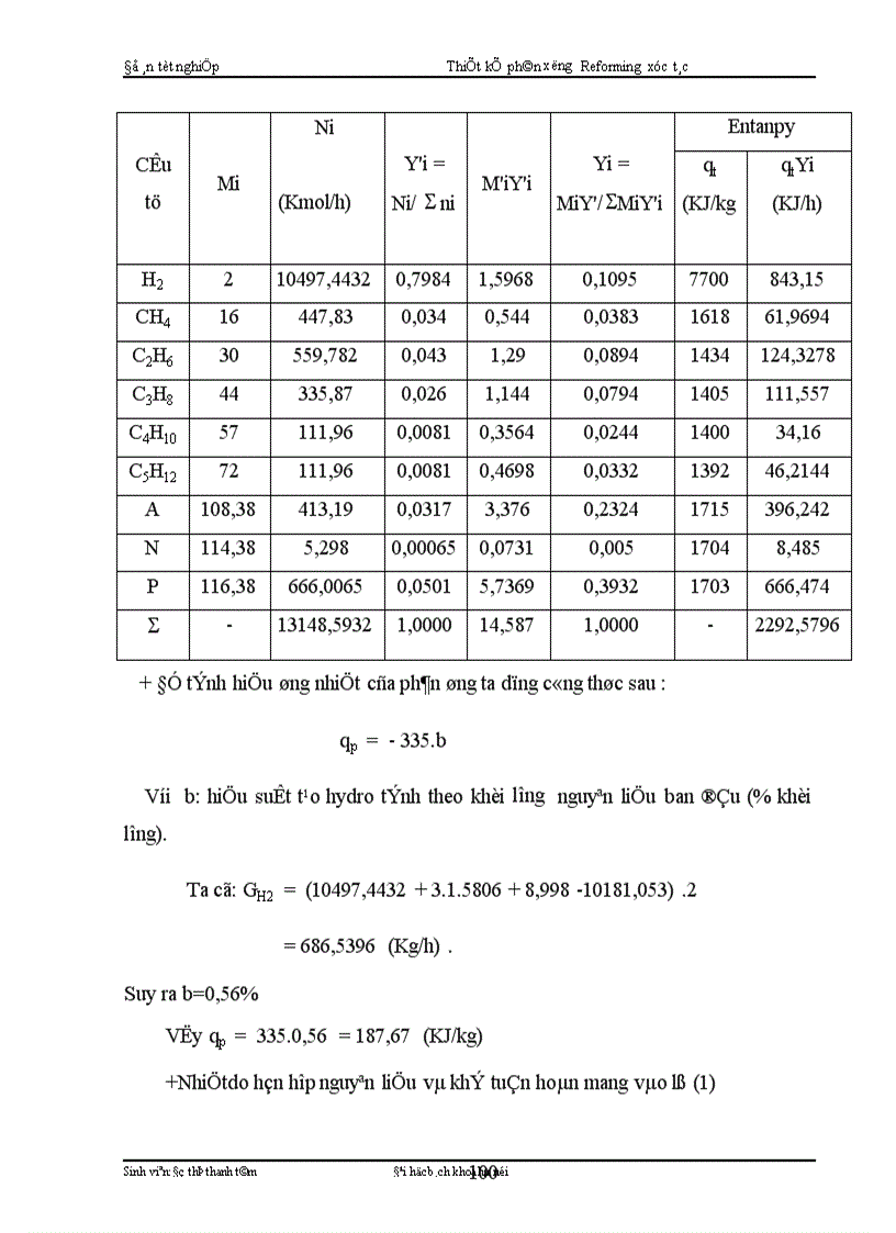 image for page Thiết kế phân xưởng reforming xúc tác