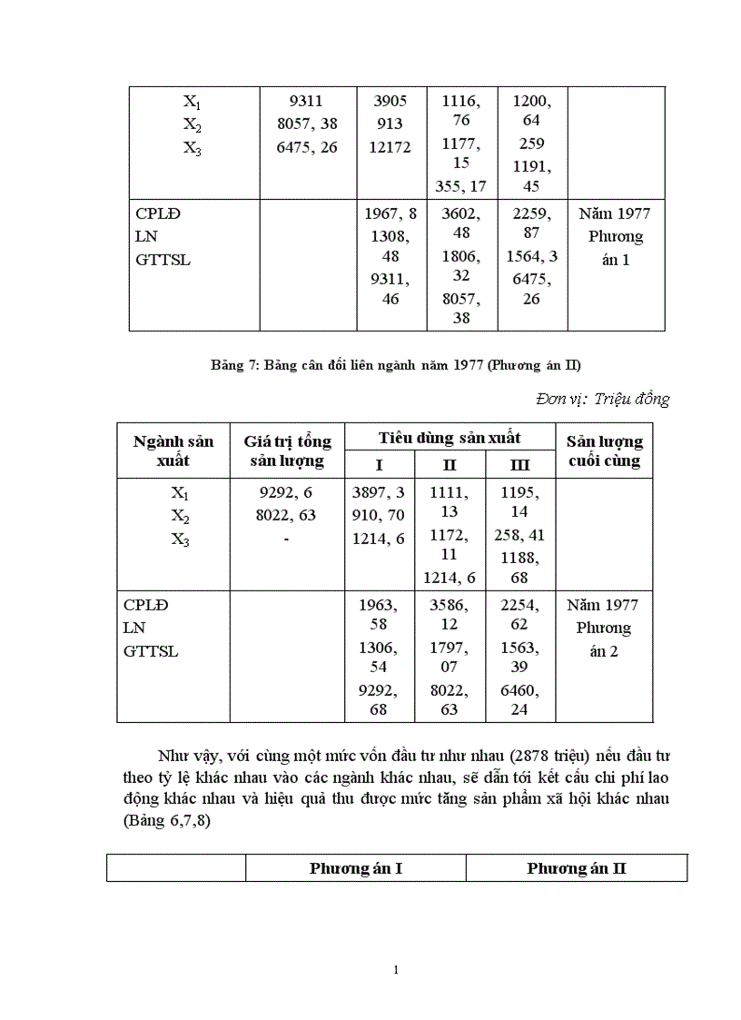 image for page Chuyển dịch cơ cấu kinh tế ngành trong quá trình phát triển ở Việt Nam 1