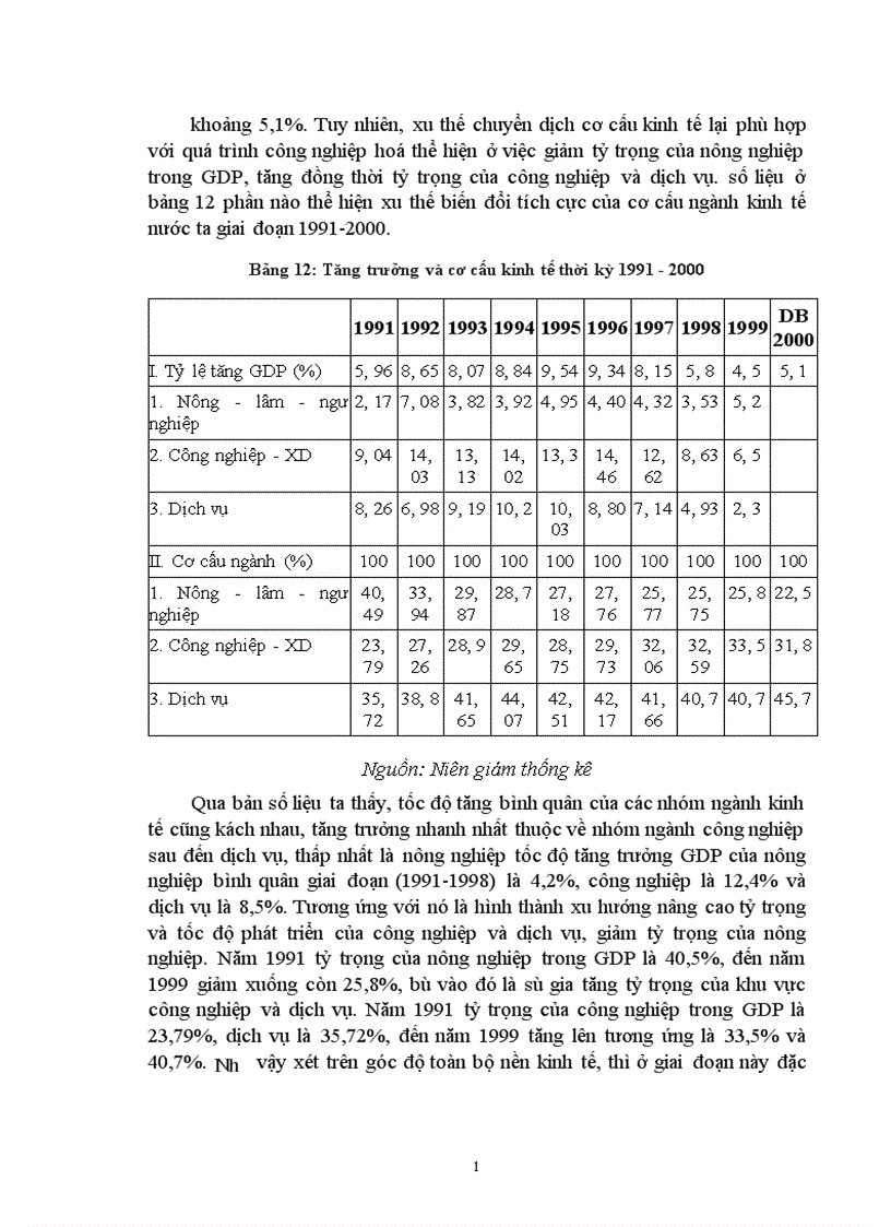 image for page Chuyển dịch cơ cấu kinh tế ngành trong quá trình phát triển ở Việt Nam 1
