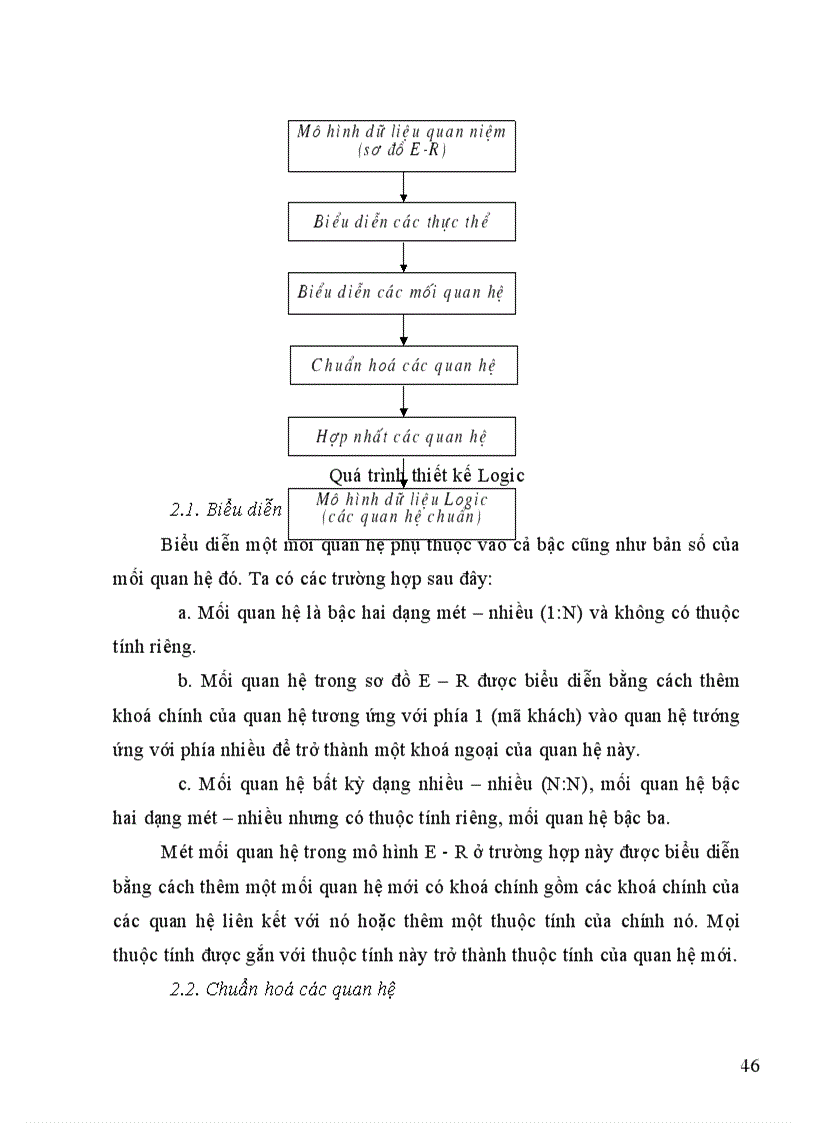 image for page Quản lý linh kiện của Công ty bán Máy Tính bằng ngôn ngữ lập trình Visual C 6 0