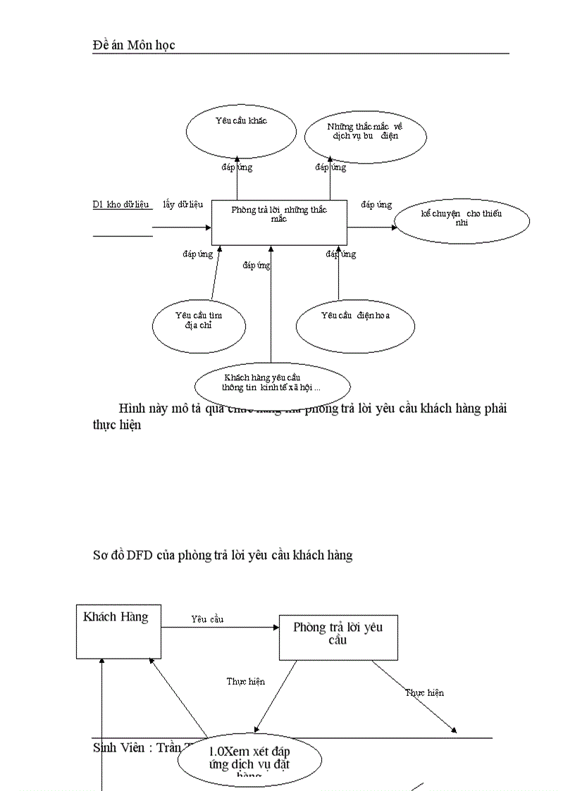 image for page Xây dựng trang Web quản lý số điện thoại cho công ty bưu điện
