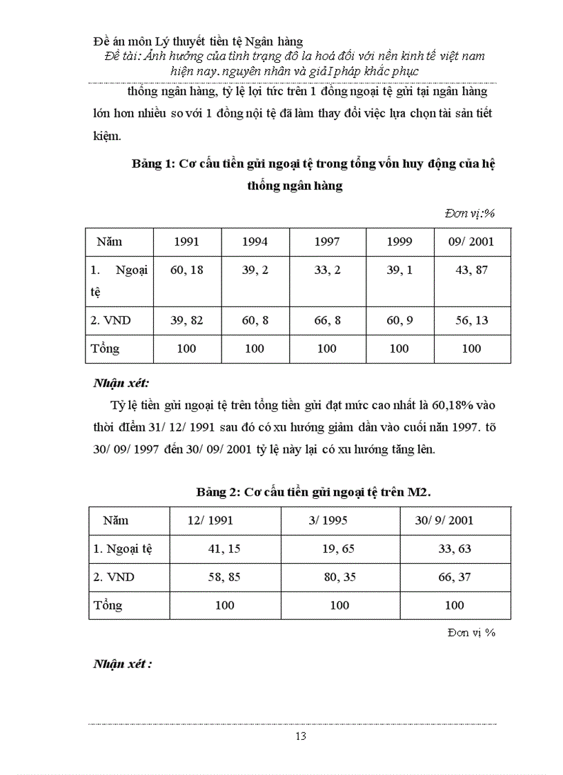 image for page Ảnh hưởng của tình trạng đô la hoá đối với nền kinh tế việt nam hiện nay nguyên nhân và giải pháp khắc phục
