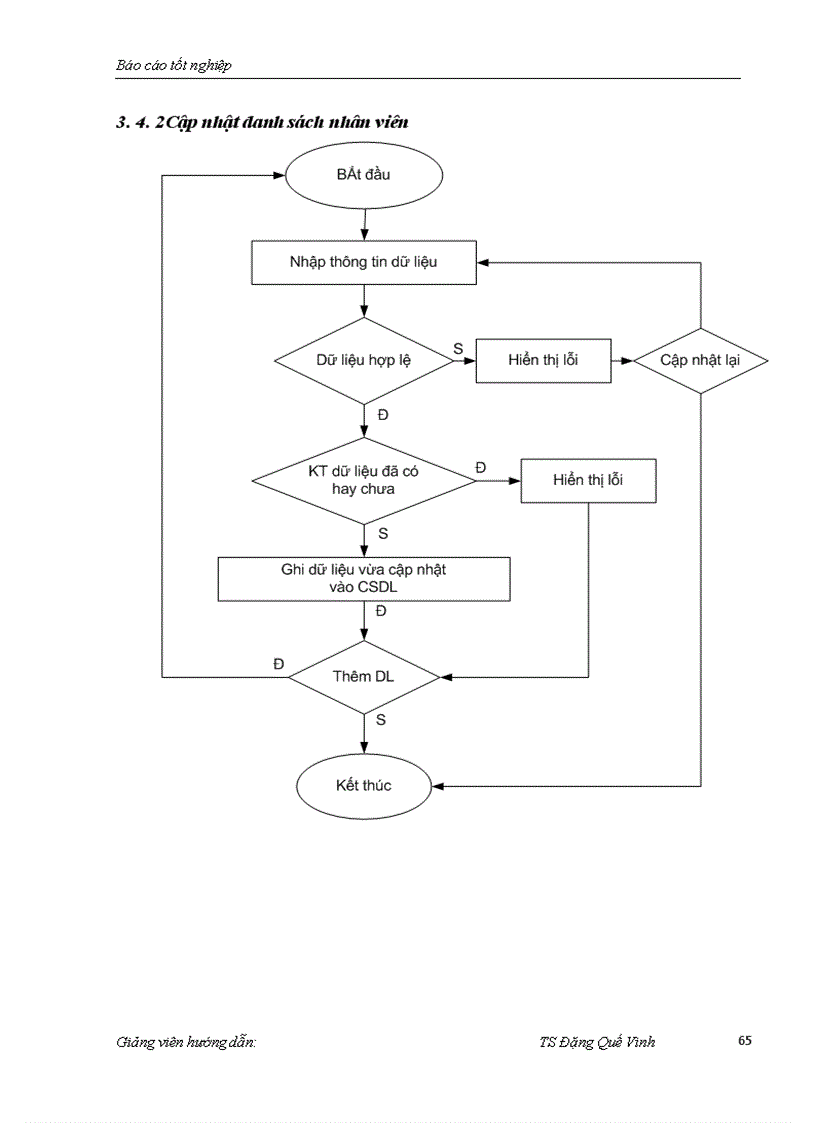 image for page Xây dựng phần mềm quản lý nhân sự trong Công ty cổ phần mạng trực tuyến MeTa