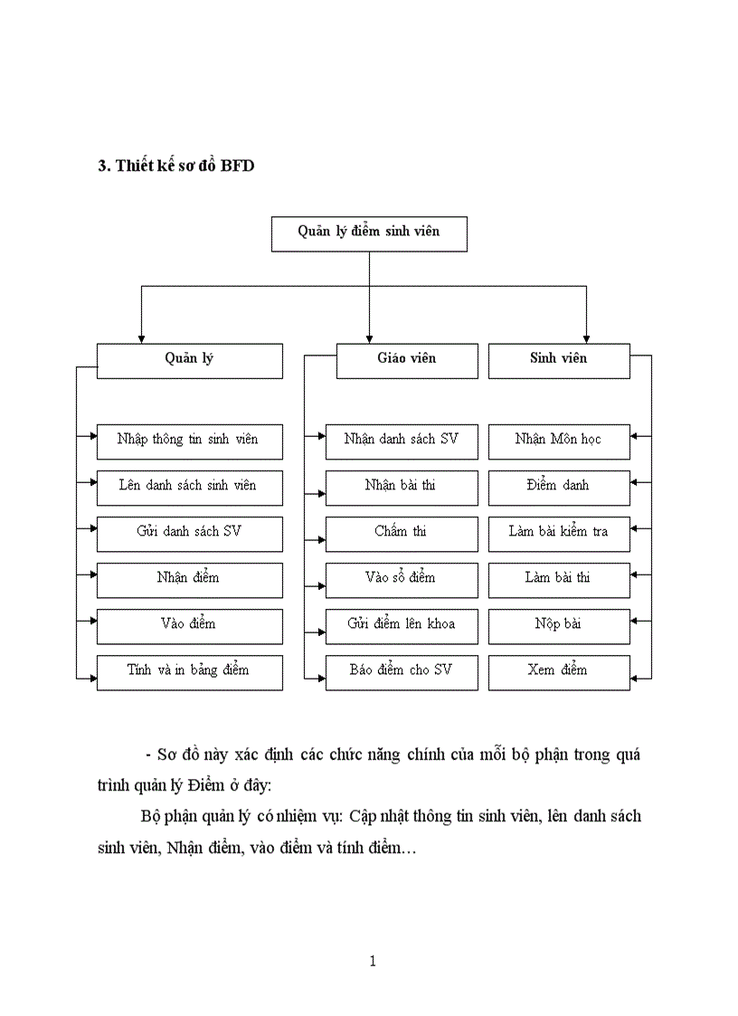 image for page Xây dựng phần mềm quản lý điểm sinh viên