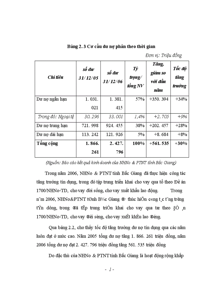 image for page Giải pháp hoàn thiện công tác kế toán huy động vốn tại Ngân hàng Nông nghiệp và Phát triển Nông thôn Tỉnh Bắc Giang