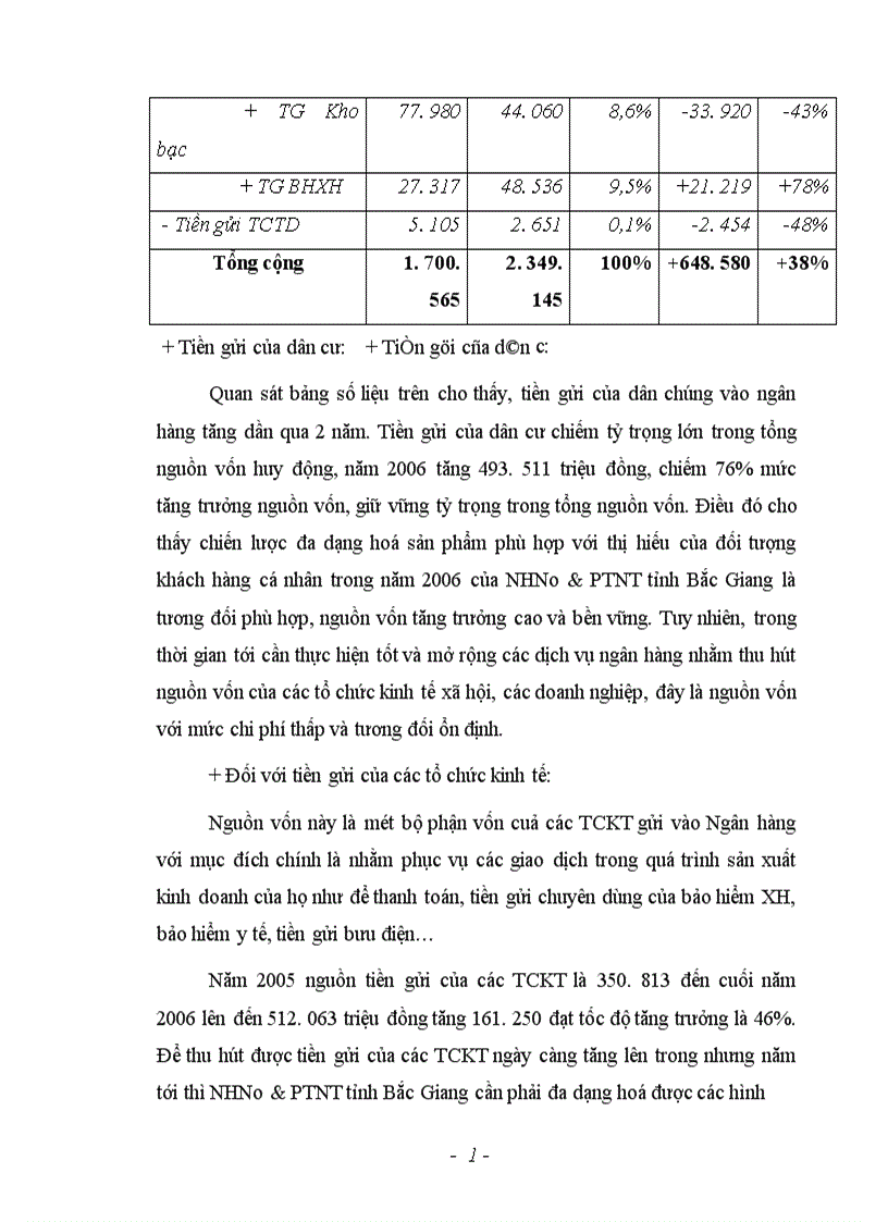 image for page Giải pháp hoàn thiện công tác kế toán huy động vốn tại Ngân hàng Nông nghiệp và Phát triển Nông thôn Tỉnh Bắc Giang