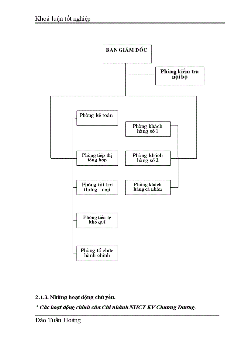 image for page Giải pháp nâng cao chất lượng cho vay trung và dài hạn tại Chi nhánh Ngân hàng Công thương khu vực Chương Dương