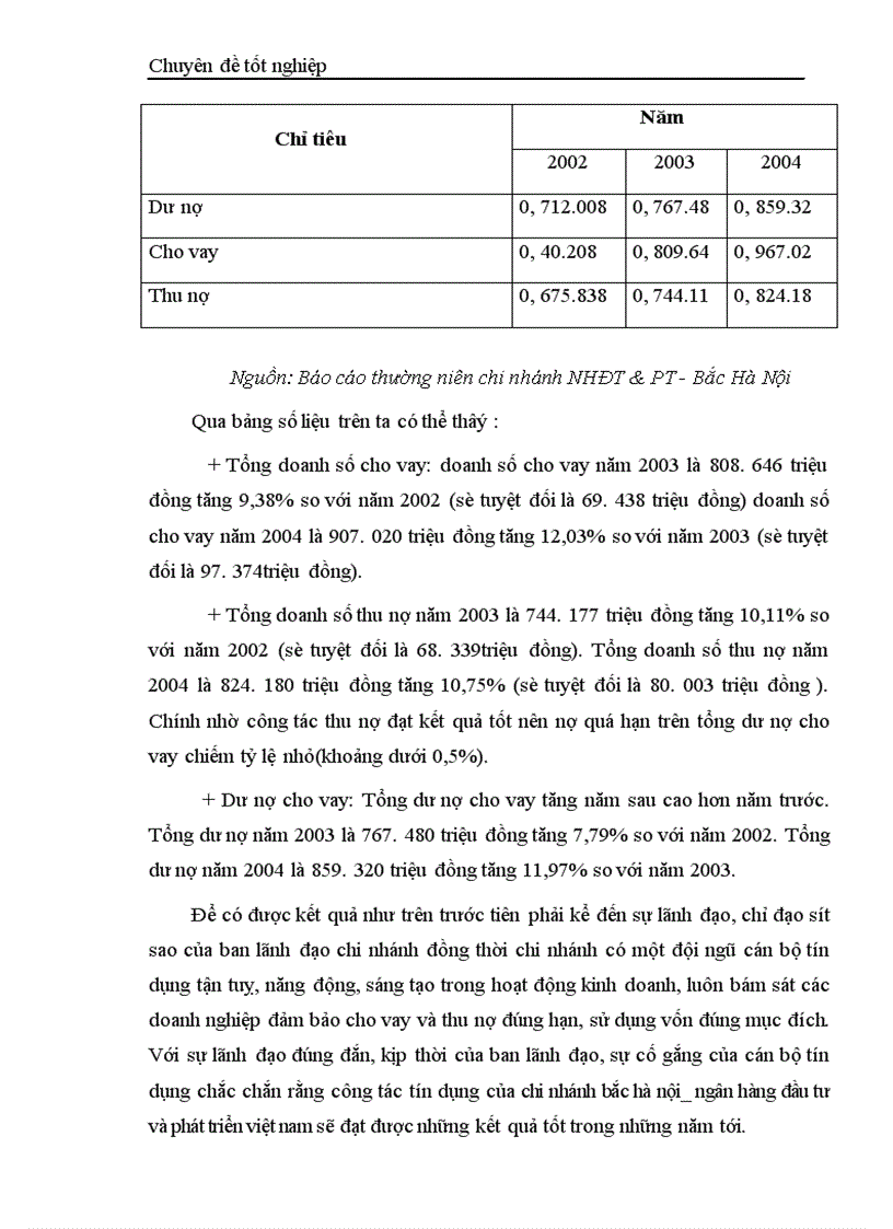 image for page Một số giải pháp nhằm tăng cường huy động vốn tại chi nhánh Ngân hàng Đầu tư và Phát triển Việt Nam Bắc Hà Nội