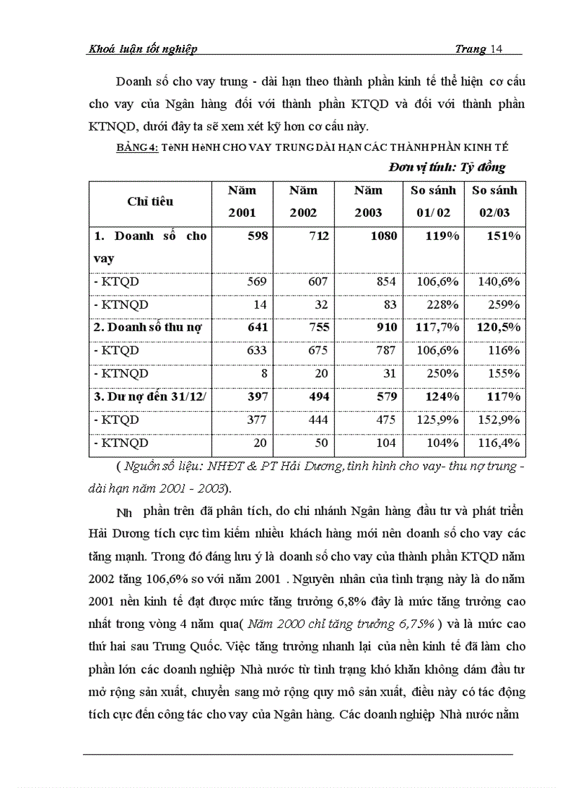 image for page Giải pháp nâng cao chất lượng tín dụng trung dài hạn tại Chi nhánh Ngân hàng ĐT PT Hải Dương