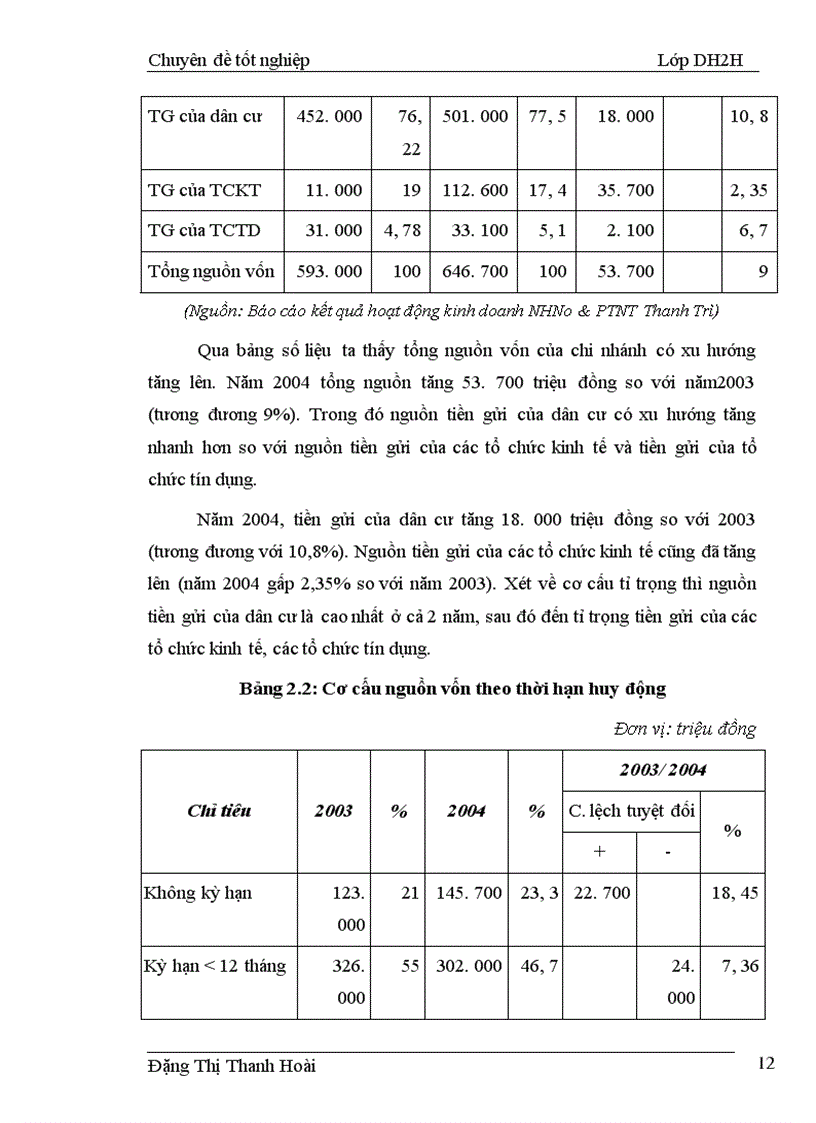 image for page Một số giải pháp nhằm nâng cao hiệu quả cho vay hộ sản xuất tại Ngân hàng nông nghiệp và Phát triển nông thôn huyện Thanh Trì