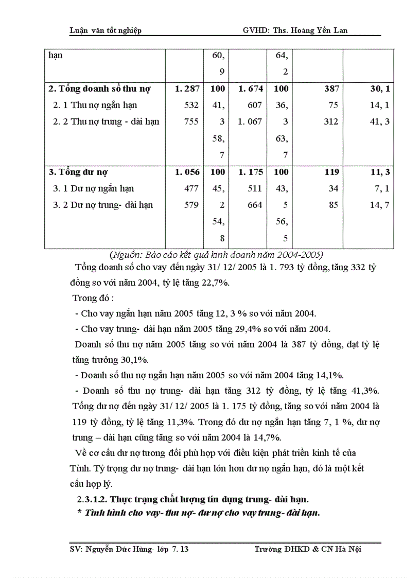 image for page Một số giải pháp nâng cao chất lượng tín dụng trung dài hạn tại Chi nhánh Ngân hàng ĐT PT Hải Dương