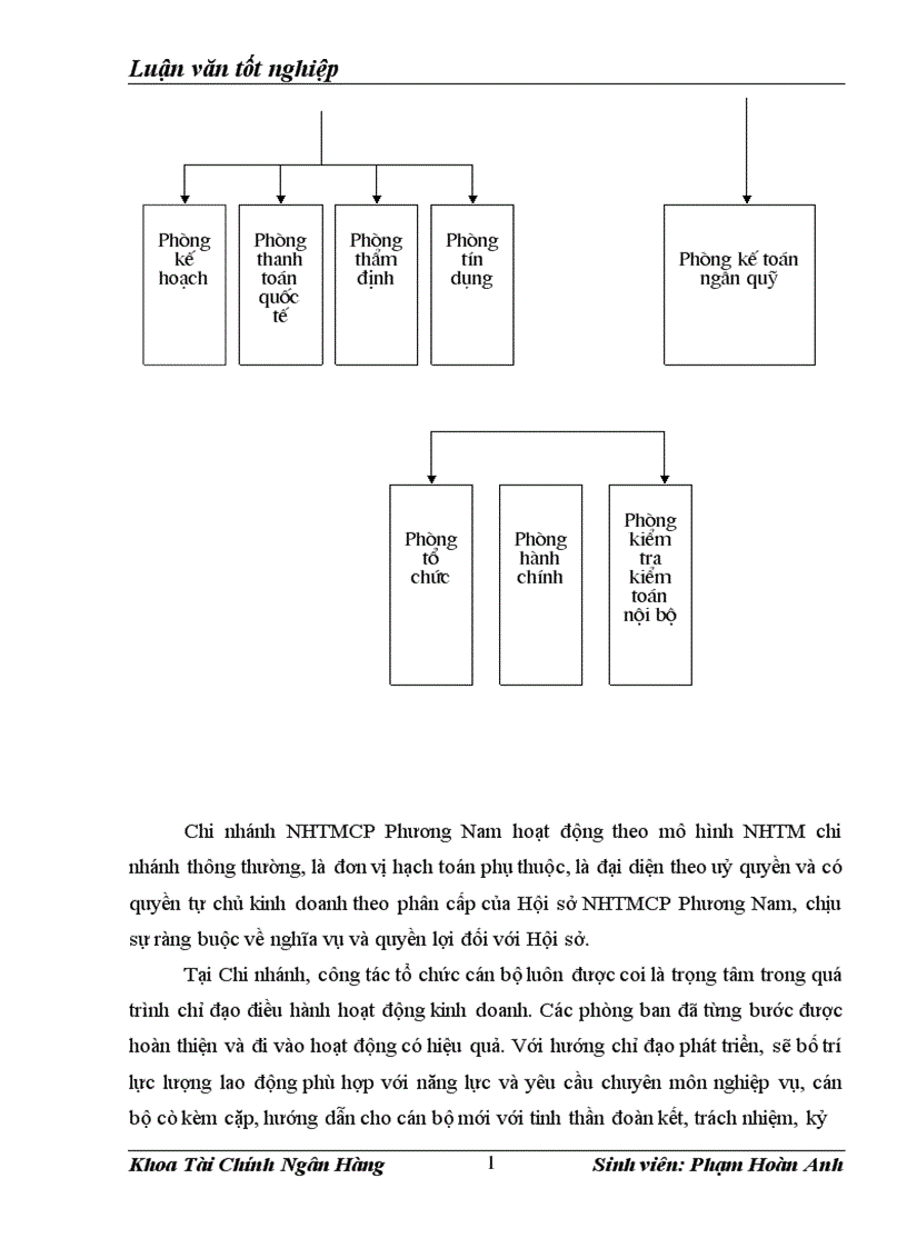 image for page Giải pháp nâng cao chất lượng hoạt động thanh toán không dùng tiền mặt tại Ngân hàng Thương mại Cổ phần Phương Nam Chi nhánh Đống Đa