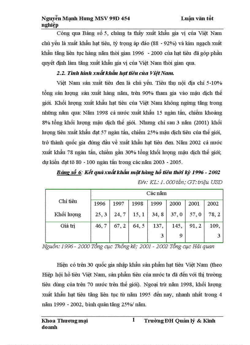 image for page Thực trạng và những giải pháp chủ yếu nhằm đẩy mạnh xuất khẩu gia vị của của Việt Nam