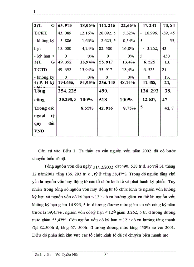 image for page Một số vấn đề cơ bản về vốn và kế toán huy động vốn tại chi nhánh NHNN PTNN Quận Tây Hồ
