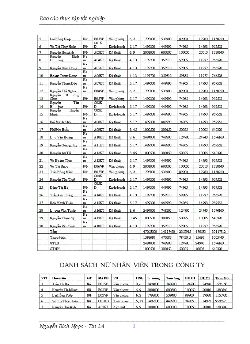 image for page x&#226;y dựng phần mềm Quản l&#253; lương