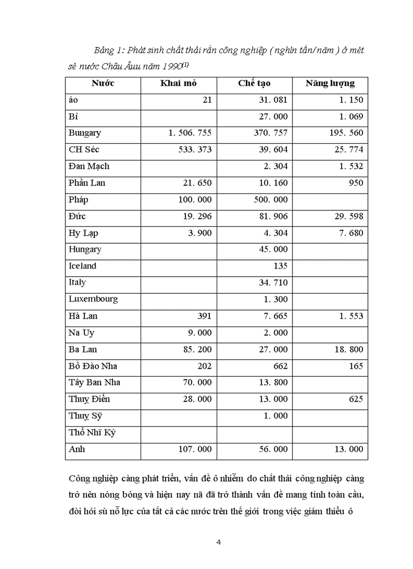 image for page Thực trạng về ô nhiễm môi trường trong quá trình sản xuất của công nghiệp hoá chất ở Việt Nam những năm gần đây