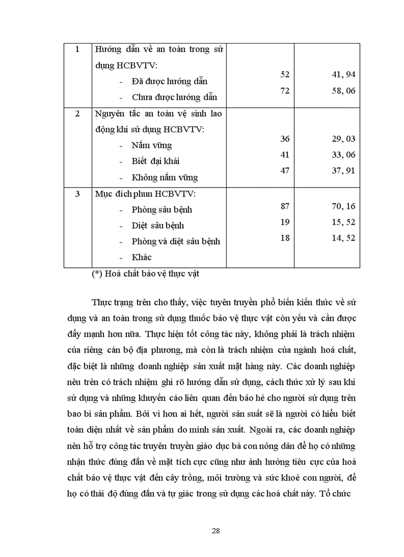 image for page Thực trạng về ô nhiễm môi trường trong quá trình sản xuất của công nghiệp hoá chất ở Việt Nam những năm gần đây
