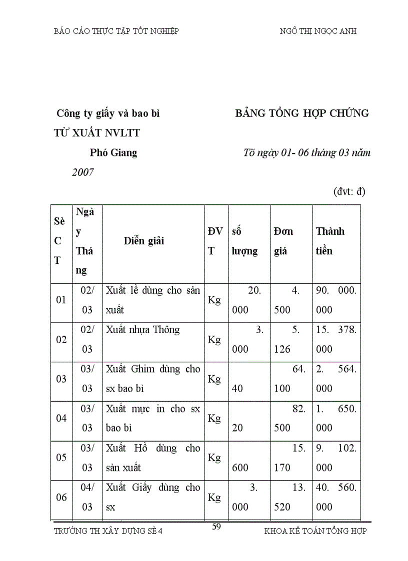 image for page Kế toán tập hợp chi phí sản xuất và tính giá thành sản phẩm 1