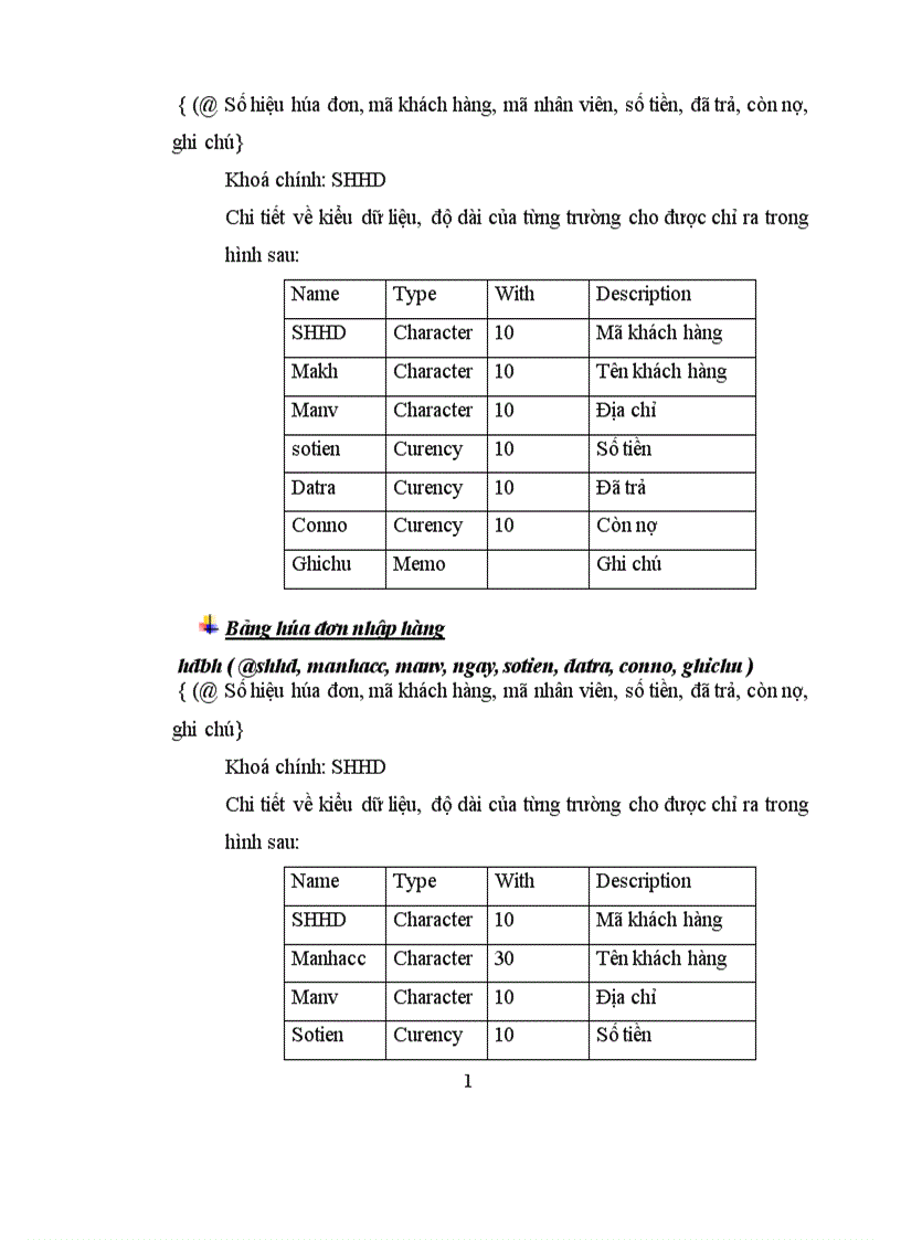 image for page Hệ thống thông tin quản lý kho hàng cho cửa hàng 17 Lý Nam Đế bằng Hệ quản trị cơ sở dữ liệu Visual Foxpro 7 0