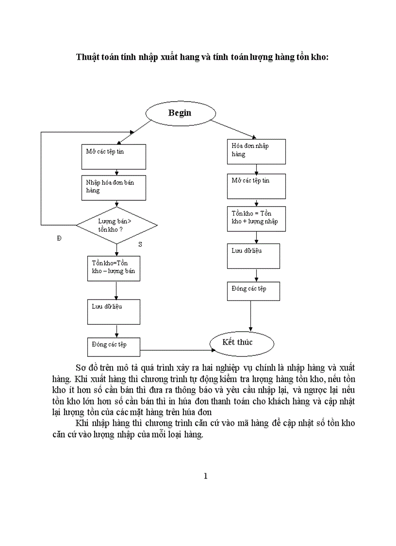 image for page Hệ thống thông tin quản lý kho hàng cho cửa hàng 17 Lý Nam Đế bằng Hệ quản trị cơ sở dữ liệu Visual Foxpro 7 0