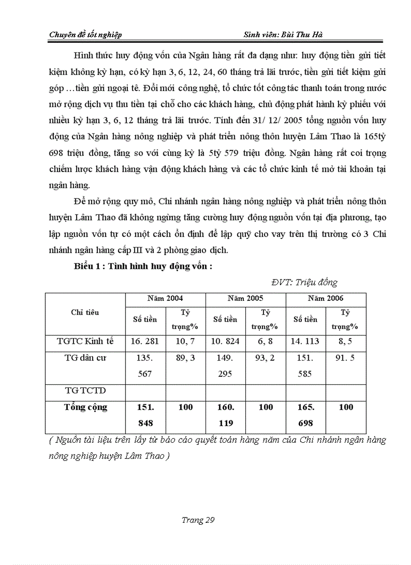 image for page Giải pháp nâng cao chất lượng tín dụng tại chi nhánh ngân hàng nông nghiệp và phát triển nông thôn huyện Lâm Thao