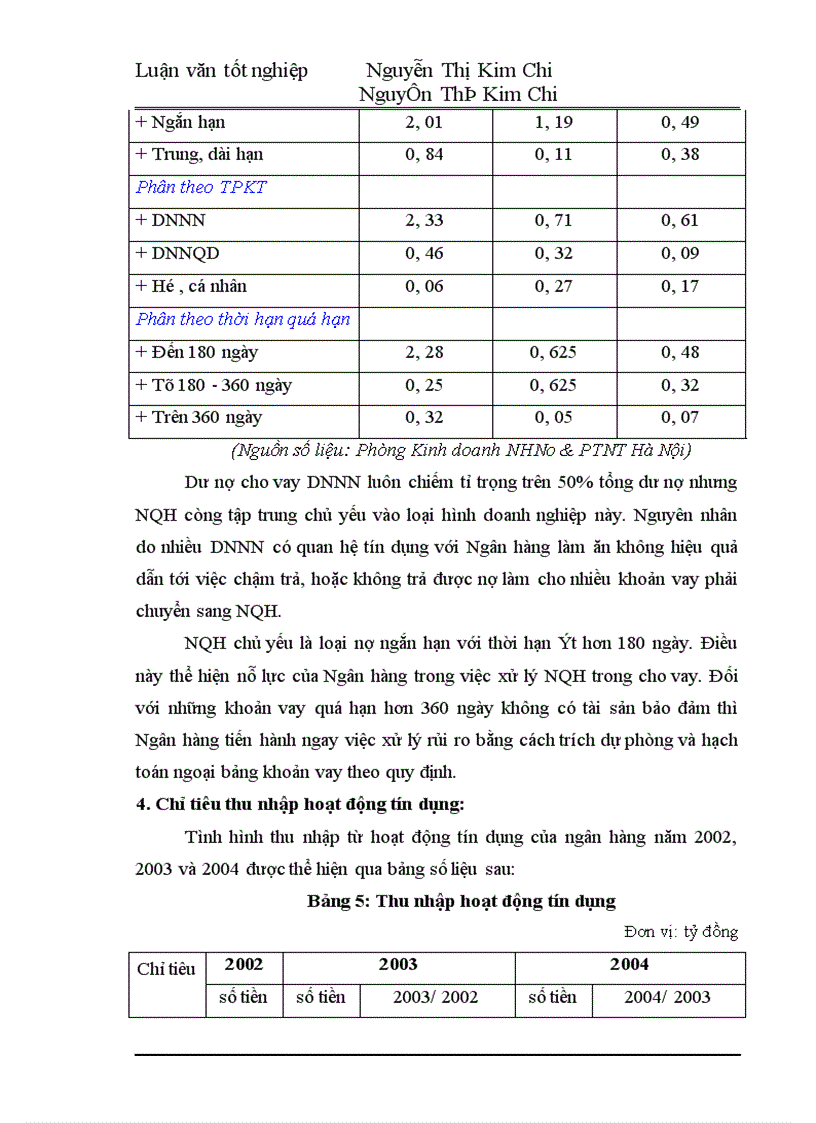 image for page Một số giải pháp nhằm nâng cao chất lượng tín dụng tại NHNo PTNT Hà Nội