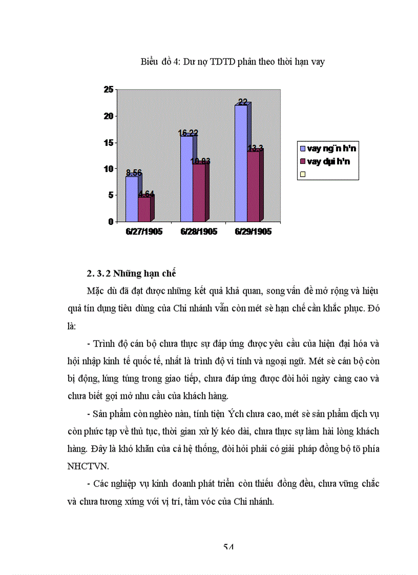 image for page Giải pháp mở rộng và nâng cao hiệu quả tín dụng tiêu dùng tại Ngân hàng Công Thương Việt Nam Chi nhánh Hoàn kiếm