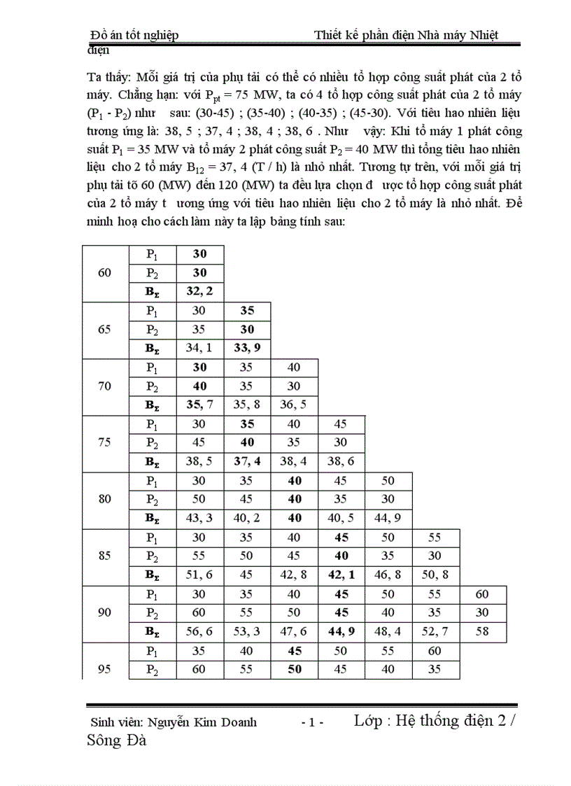 image for page Thiết kế phần điện Nhà máy Nhiệt điện