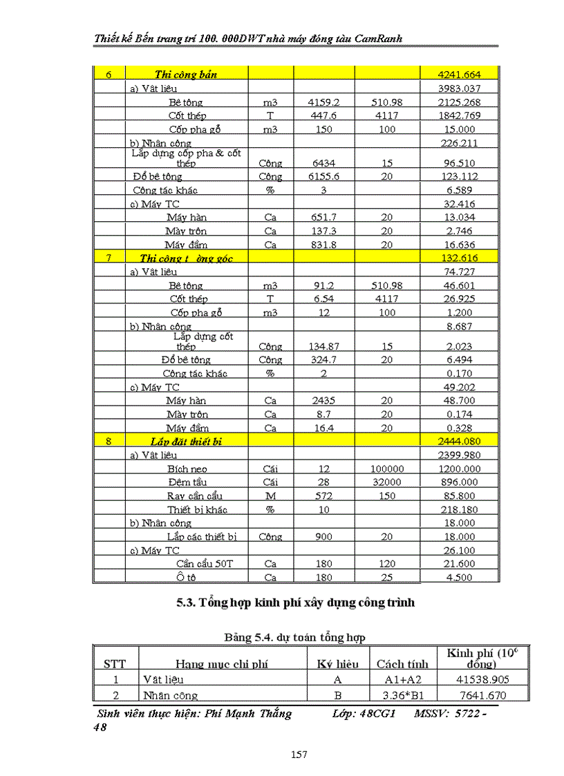 image for page Thiết kế Bến trang trí DWT nhà máy đóng tàu CamRanh