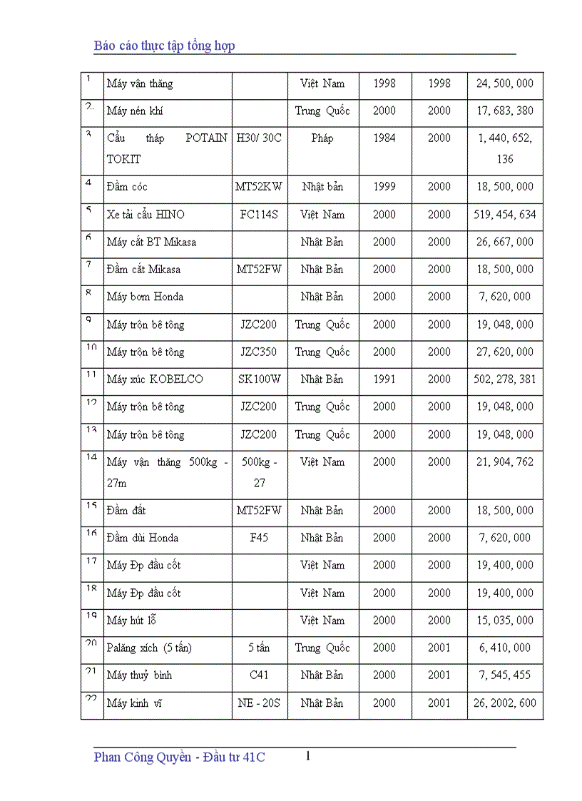 image for page Báo cáo thực tập tổng hợp tại Công ty cổ phần xây dựng số7 ViNacoNEx No 7