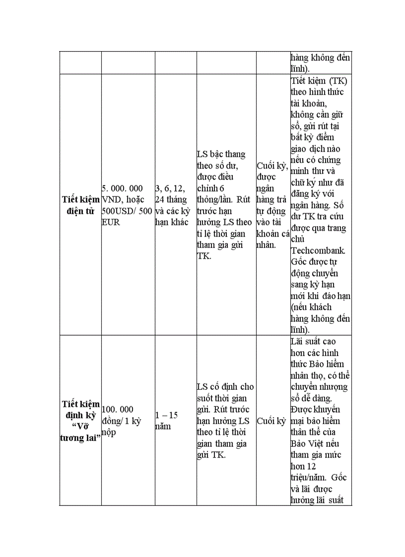 image for page Mức độ thỏa mãn nhu cầu khách hàng của các sản phẩm dịch vụ ngân hàng Việt Nam