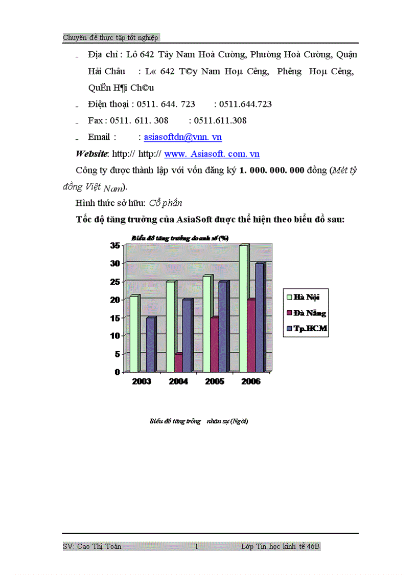 image for page Báo cáo thực tập tại công ty cổ phần phát triển phần mềm ASIA